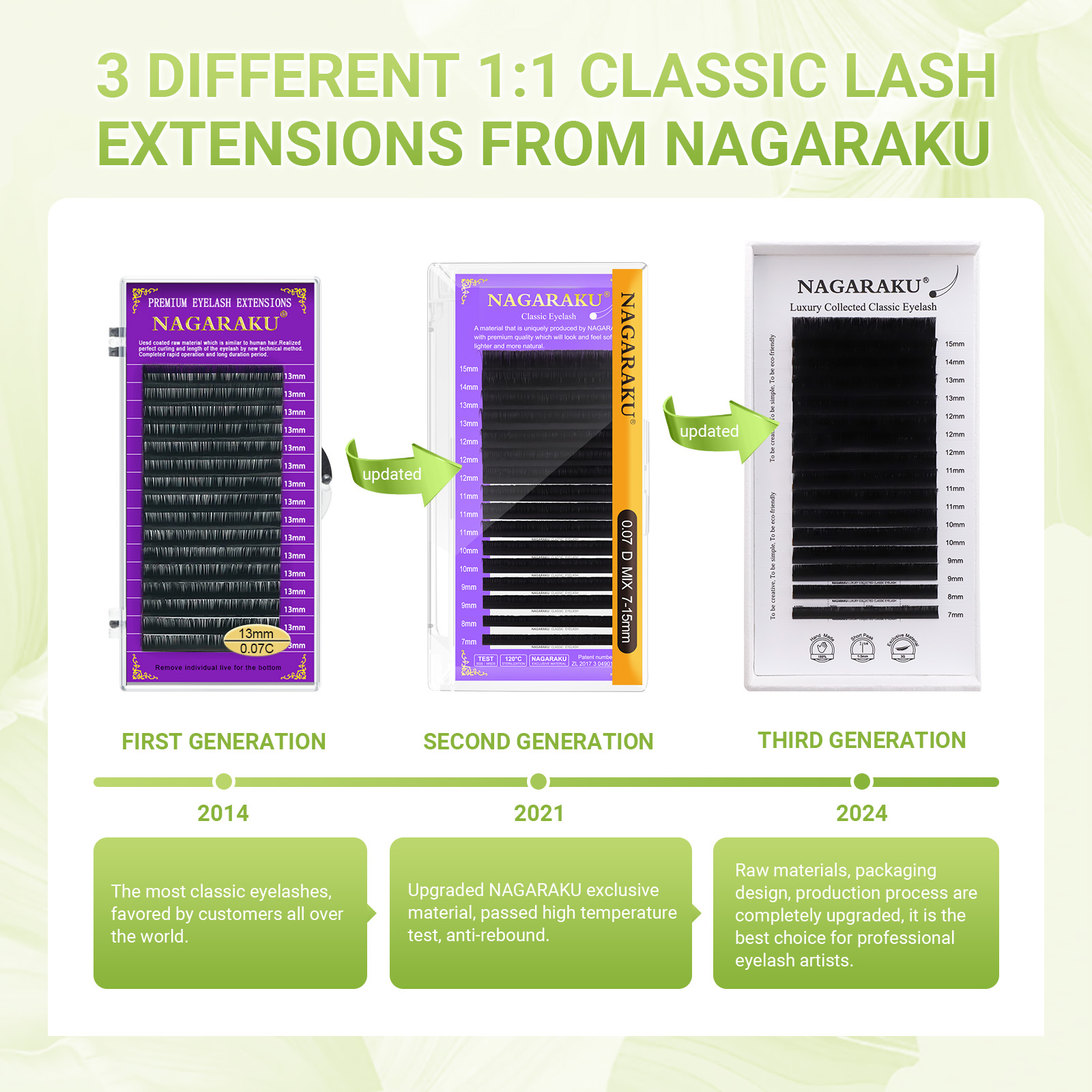 NAGARAKU Luxury Collected Clas - Eyelash Extension Course recension och pris
